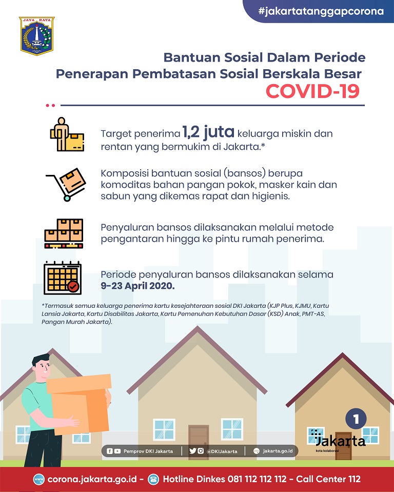 Bantuan Sosial COVID-19 (9-12 April)