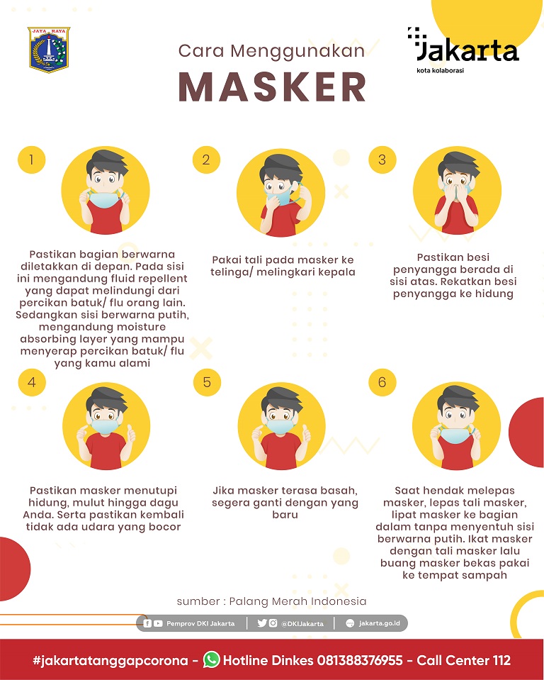 Cara Menggunakan Masker