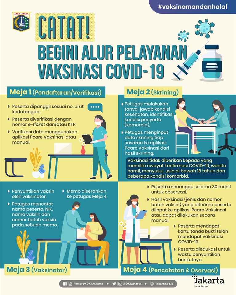 Take A Note These Are The Flow of COVID-19 Vaccination Services