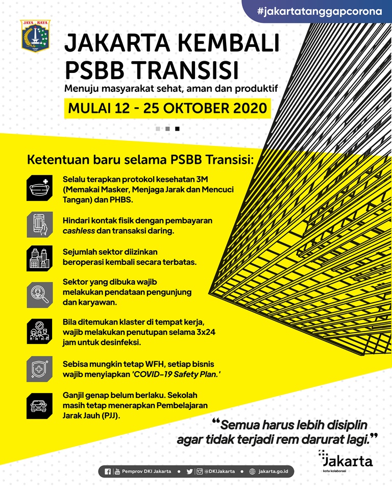 Jakarta Kembali ke PSBB Transisi