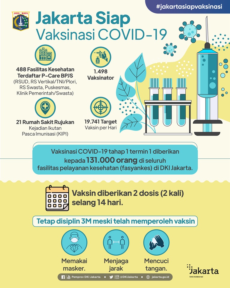 Jakarta Siap Vaksinasi COVID-19