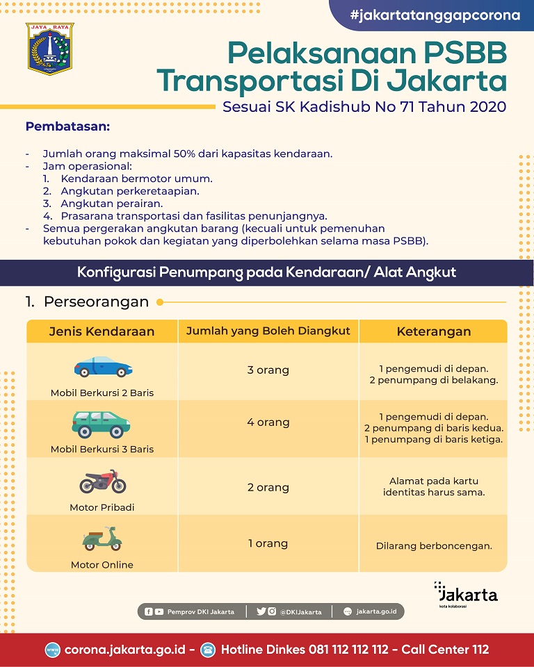 Pelaksanaan PSBB Transportasi di Jakarta