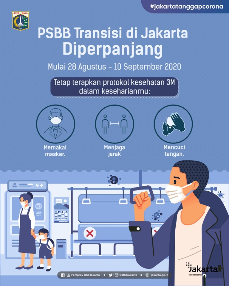 PSBB Transisi di Jakarta Diperpanjang