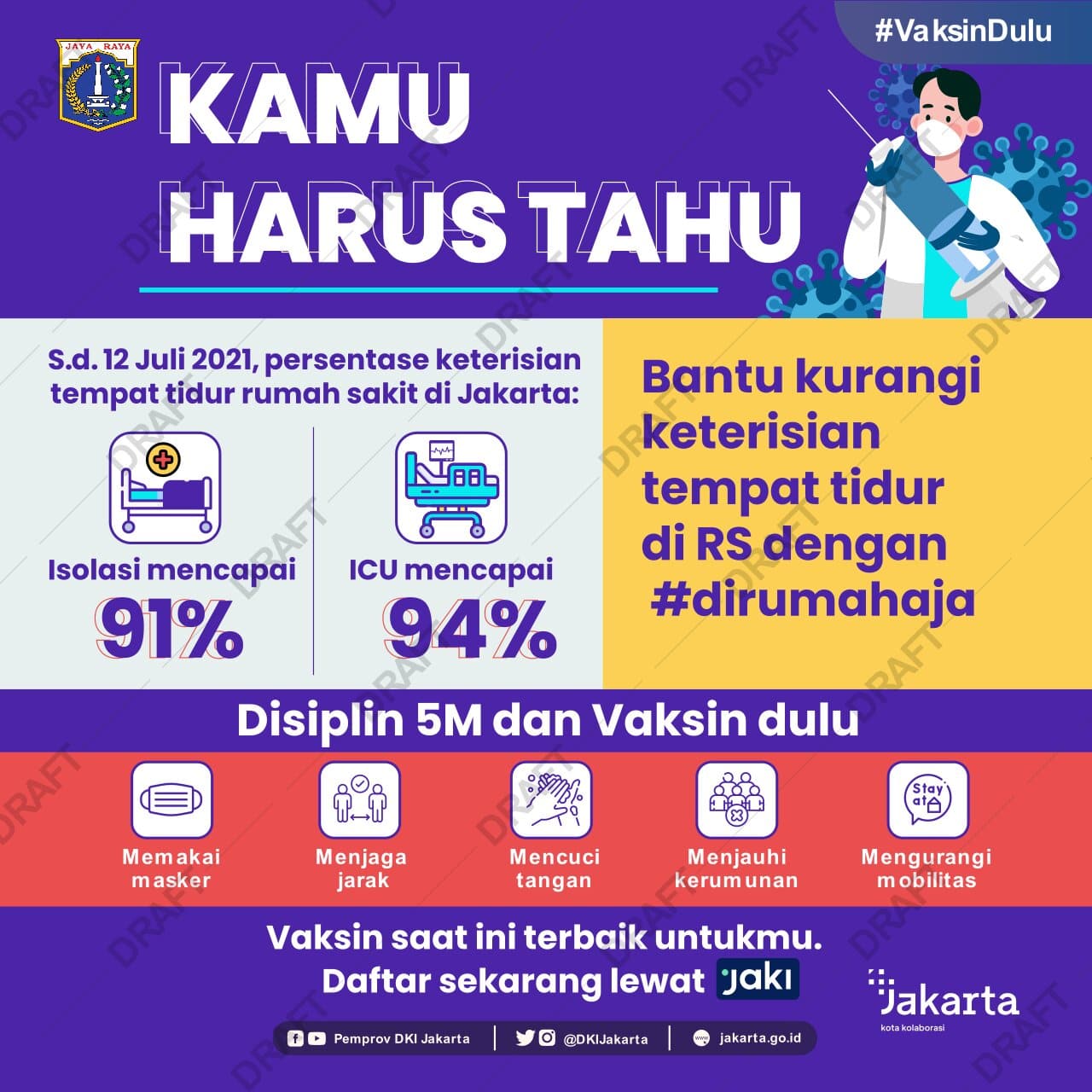You Must Know the Occupancy of Hospital Beds in Jakarta