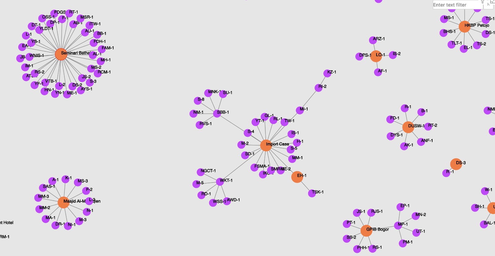 Network Graph of the Spread of COVID-19